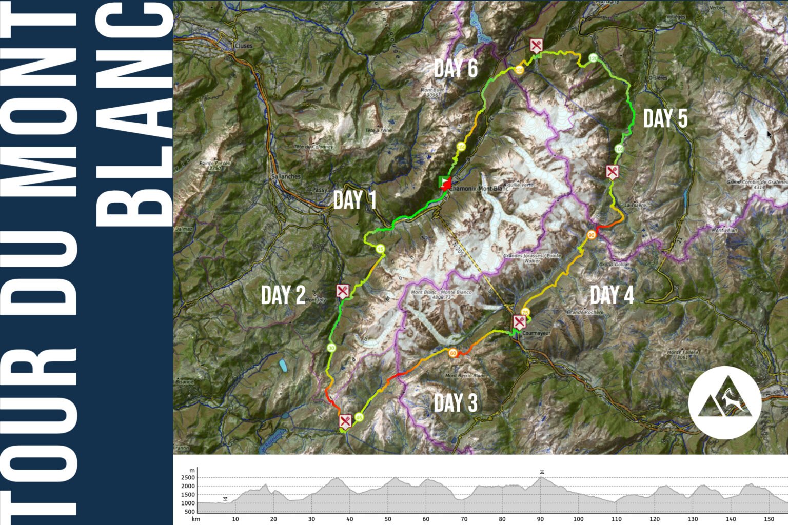 Tour du Mont Blanc - Run The Wild