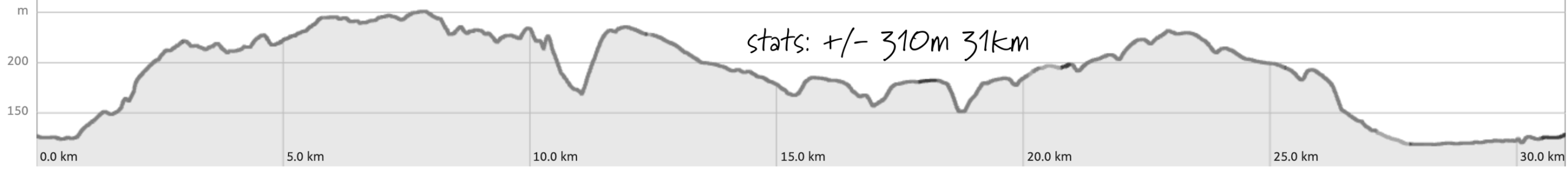 Chilterns 30 elevation profile